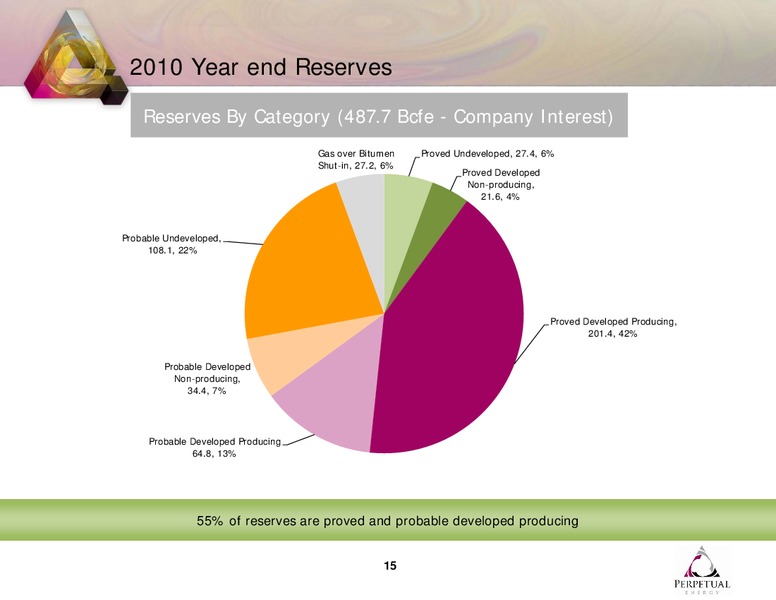 Q4 2010 EARNINGS CALL – Perpetual Energy Inc – slide 15