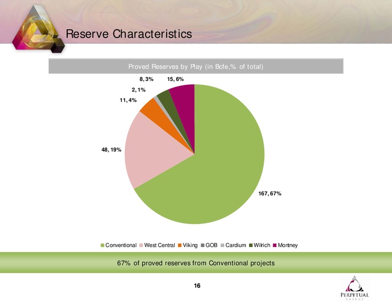 Q4 2010 EARNINGS CALL – Perpetual Energy Inc – slide 16