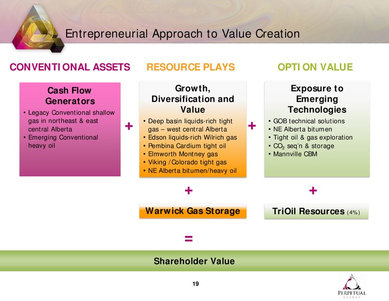 Q4 2010 EARNINGS CALL – Perpetual Energy Inc – slide 19