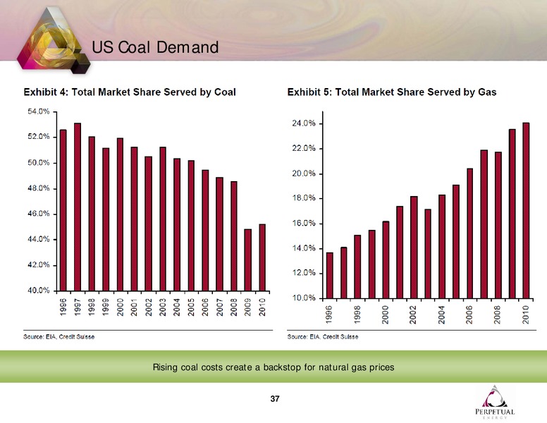 Q4 2010 EARNINGS CALL – Perpetual Energy Inc – slide 37