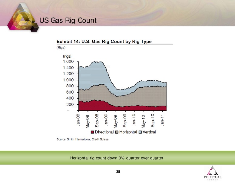Q4 2010 EARNINGS CALL – Perpetual Energy Inc – slide 38