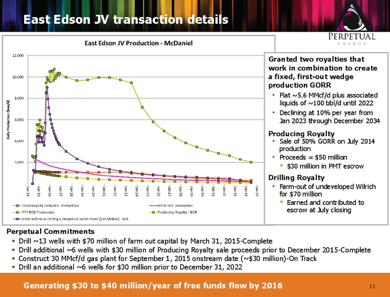 MARCH 2015 CORPORATE PRESENTATION – Perpetual Energy Inc – slide 10