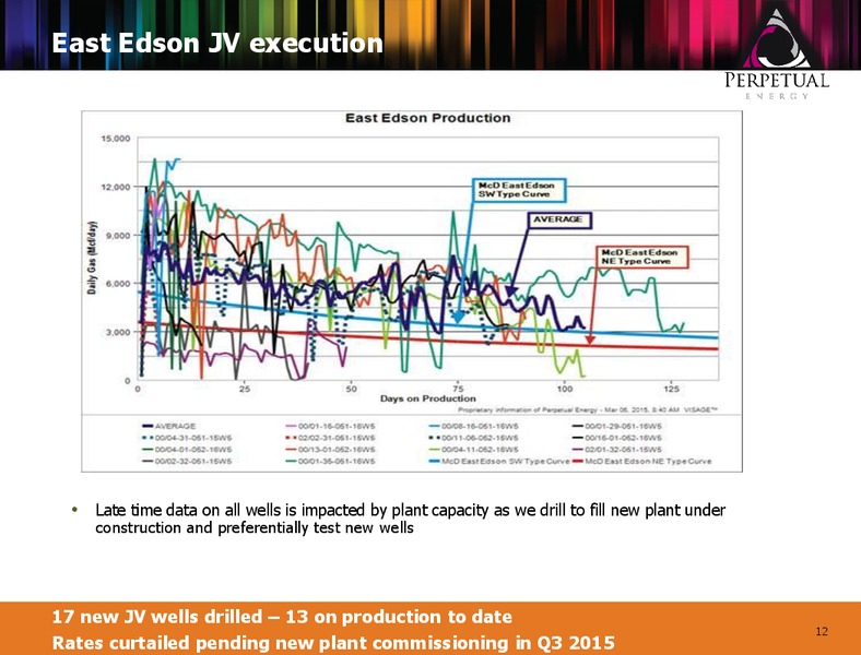 MARCH 2015 CORPORATE PRESENTATION – Perpetual Energy Inc – slide 11