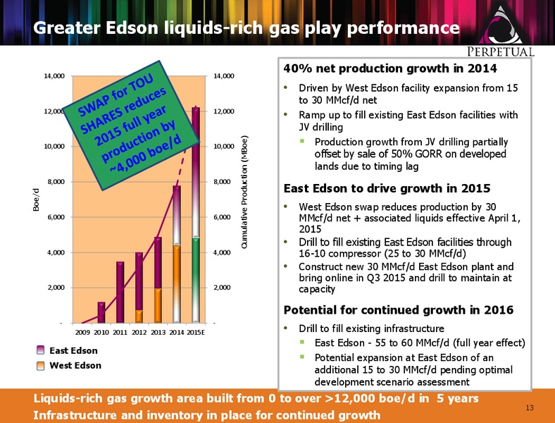 MARCH 2015 CORPORATE PRESENTATION – Perpetual Energy Inc – slide 12