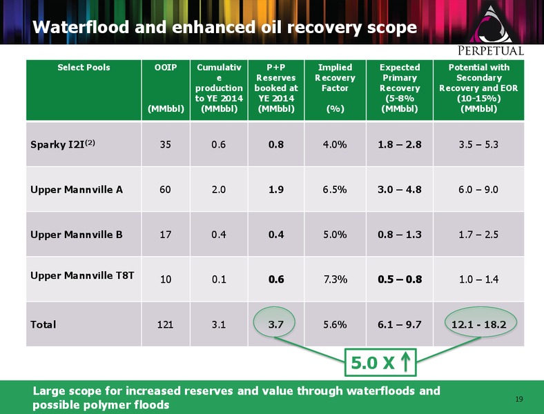 MARCH 2015 CORPORATE PRESENTATION – Perpetual Energy Inc – slide 18