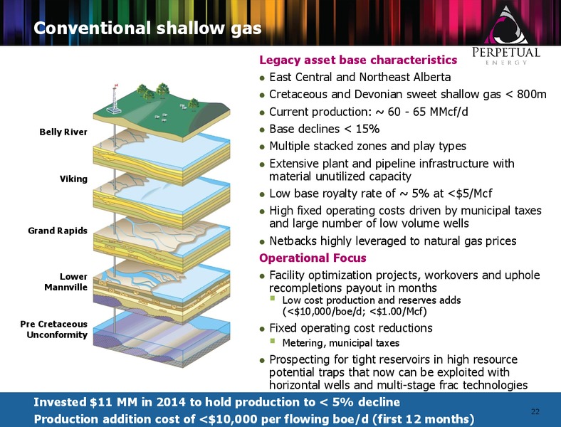 MARCH 2015 CORPORATE PRESENTATION – Perpetual Energy Inc – slide 21