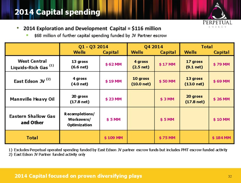 MARCH 2015 CORPORATE PRESENTATION – Perpetual Energy Inc – slide 31