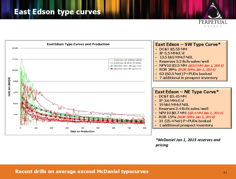 MARCH 2015 CORPORATE PRESENTATION – Perpetual Energy Inc – slide 39