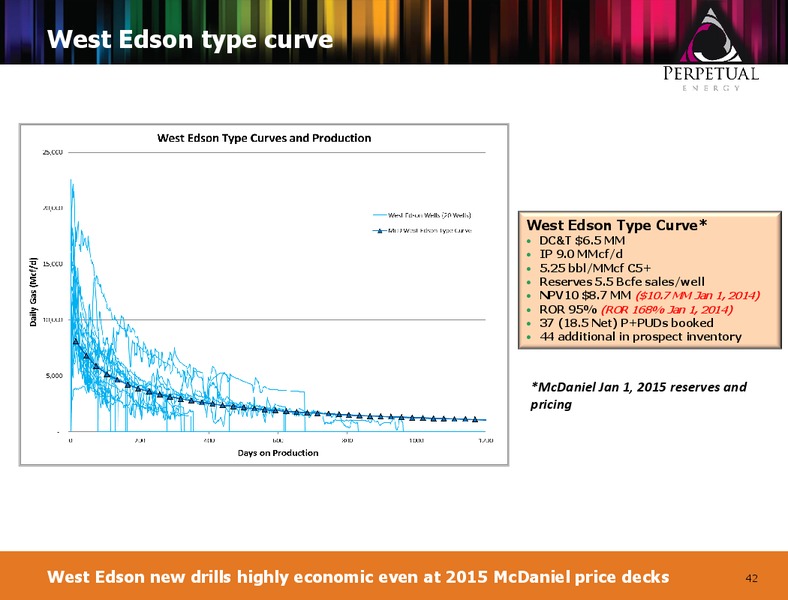 MARCH 2015 CORPORATE PRESENTATION – Perpetual Energy Inc – slide 40