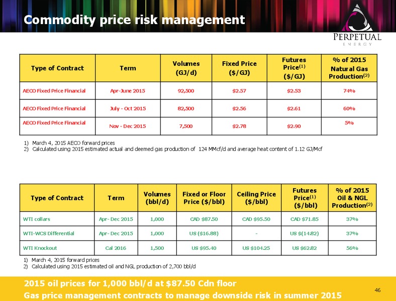 MARCH 2015 CORPORATE PRESENTATION – Perpetual Energy Inc – slide 44