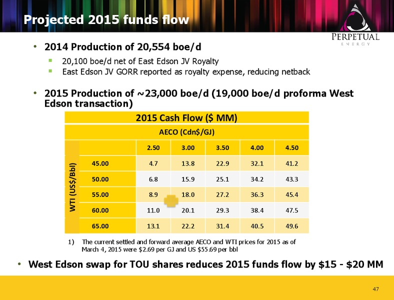 MARCH 2015 CORPORATE PRESENTATION – Perpetual Energy Inc – slide 45