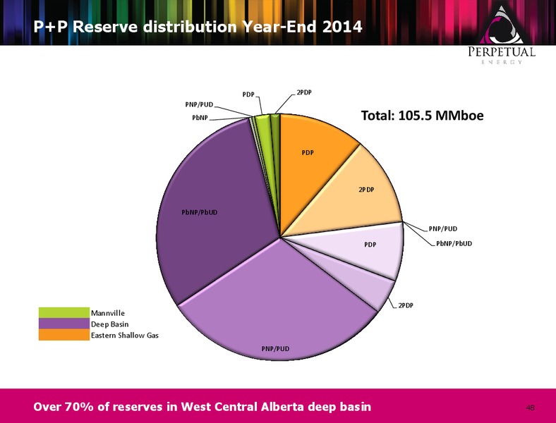 MARCH 2015 CORPORATE PRESENTATION – Perpetual Energy Inc – slide 46