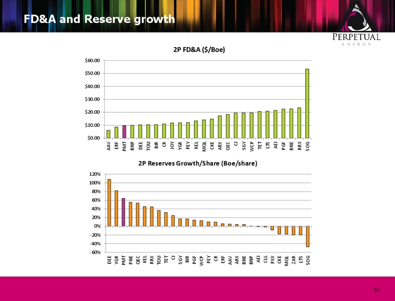MARCH 2015 CORPORATE PRESENTATION – Perpetual Energy Inc – slide 48