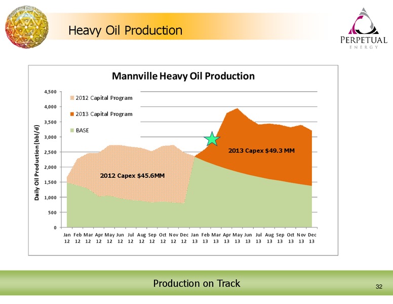 2012 EARNINGS CALL – Perpetual Energy Inc – slide 32