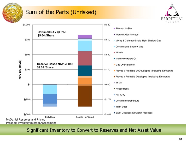 2012 EARNINGS CALL – Perpetual Energy Inc – slide 61