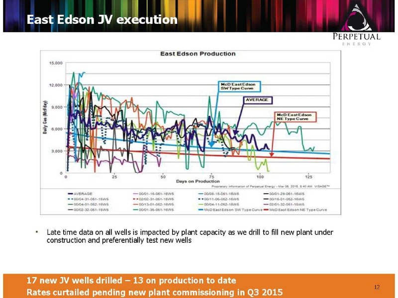 FIRSTENERGY 2015 EAST COAST ENERGY CONFERENCE – Perpetual Energy Inc – slide 12