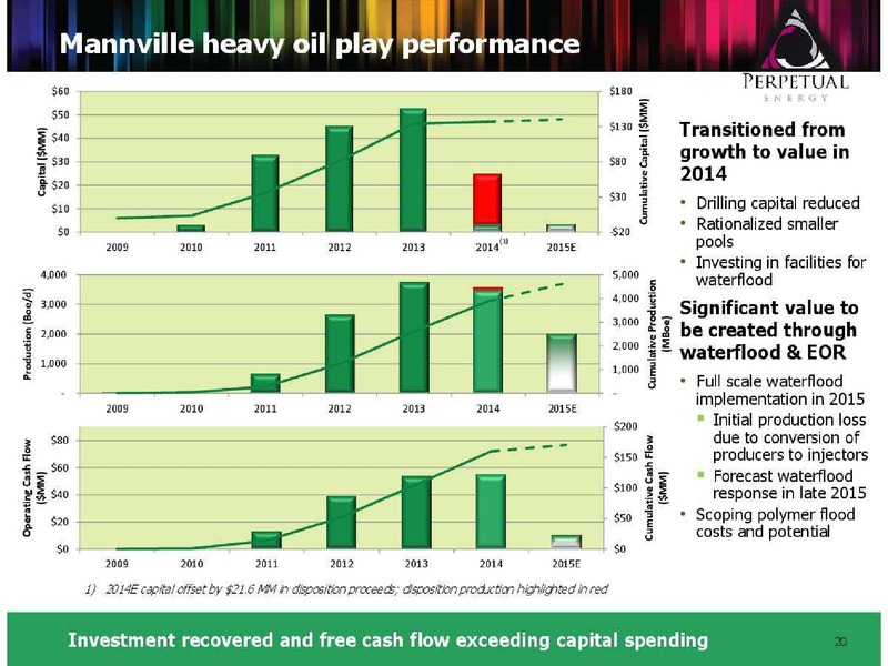 FIRSTENERGY 2015 EAST COAST ENERGY CONFERENCE – Perpetual Energy Inc – slide 20