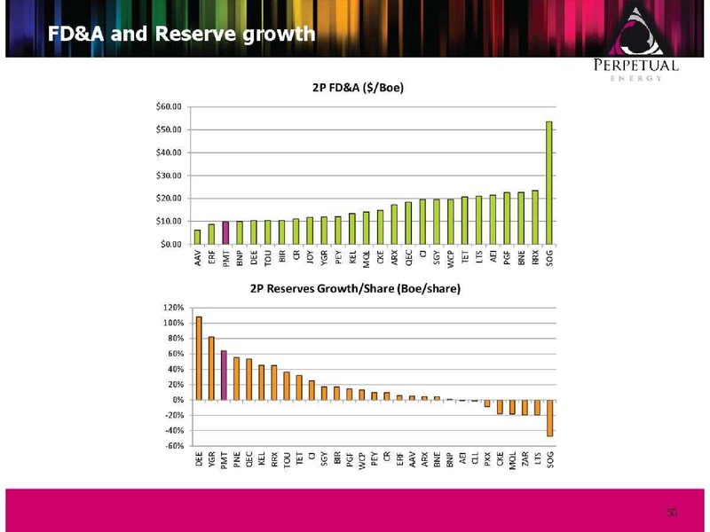 FIRSTENERGY 2015 EAST COAST ENERGY CONFERENCE – Perpetual Energy Inc – slide 50