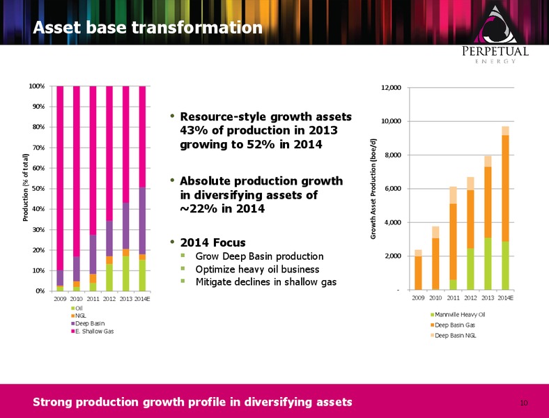 Annual General Meeting – Perpetual Energy Inc – slide 9