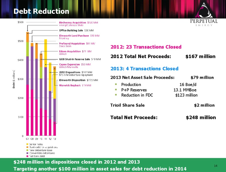 MAY 2014 ANNUAL GENERAL MEETING – Perpetual Energy Inc – slide 13