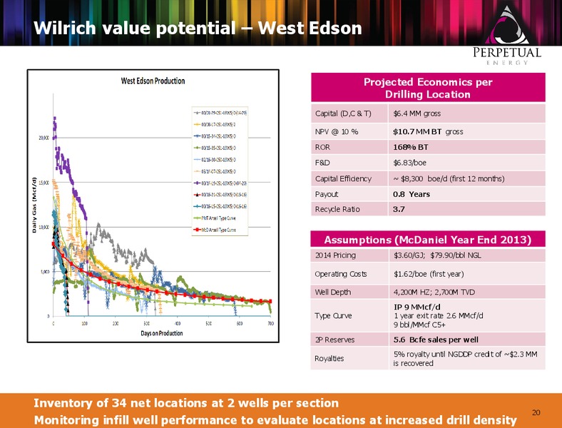 MAY 2014 ANNUAL GENERAL MEETING – Perpetual Energy Inc – slide 19