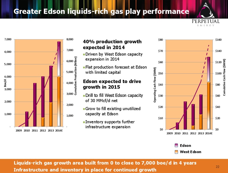 MAY 2014 ANNUAL GENERAL MEETING – Perpetual Energy Inc – slide 21