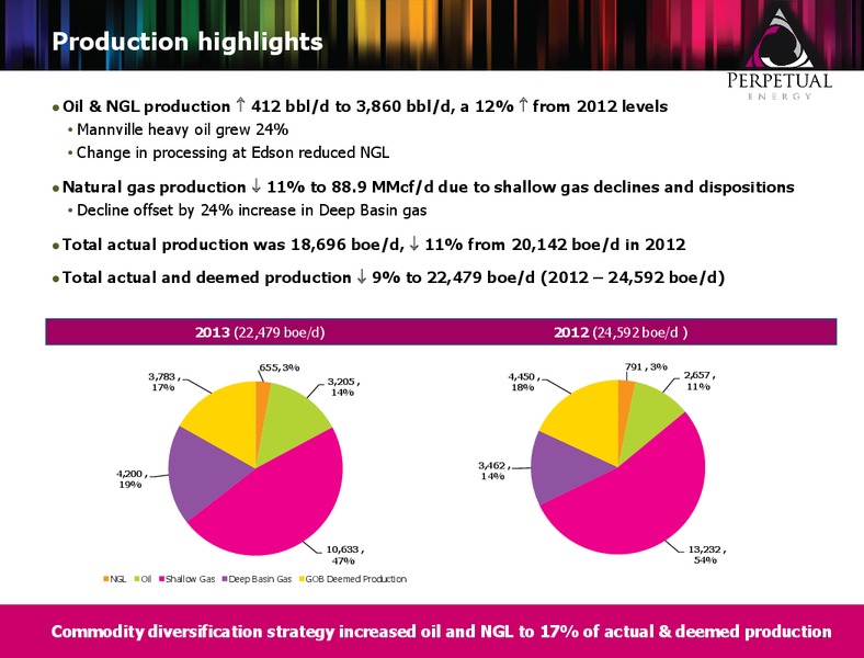MAY 2014 ANNUAL GENERAL MEETING – Perpetual Energy Inc – slide 55
