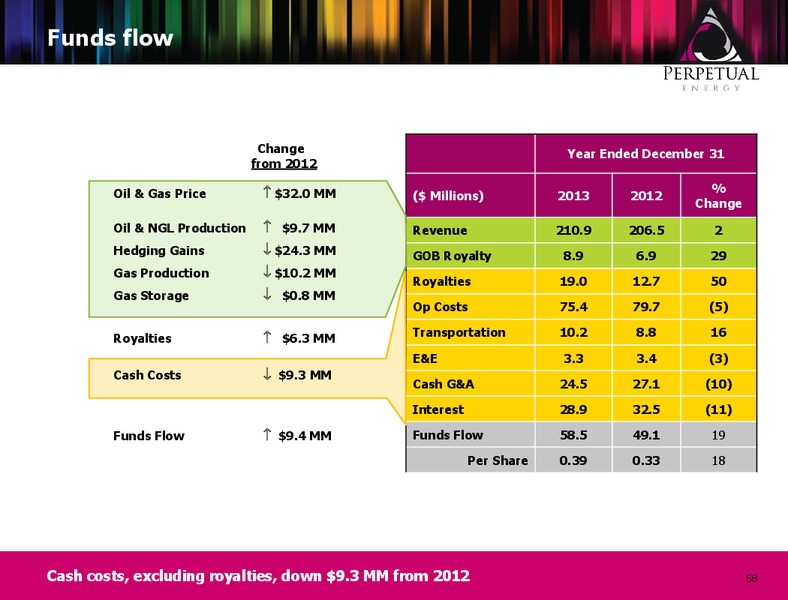 MAY 2014 ANNUAL GENERAL MEETING – Perpetual Energy Inc – slide 56