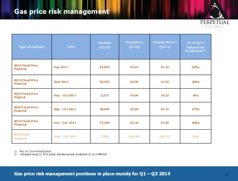 MAY 2014 ANNUAL GENERAL MEETING – Perpetual Energy Inc – slide 60
