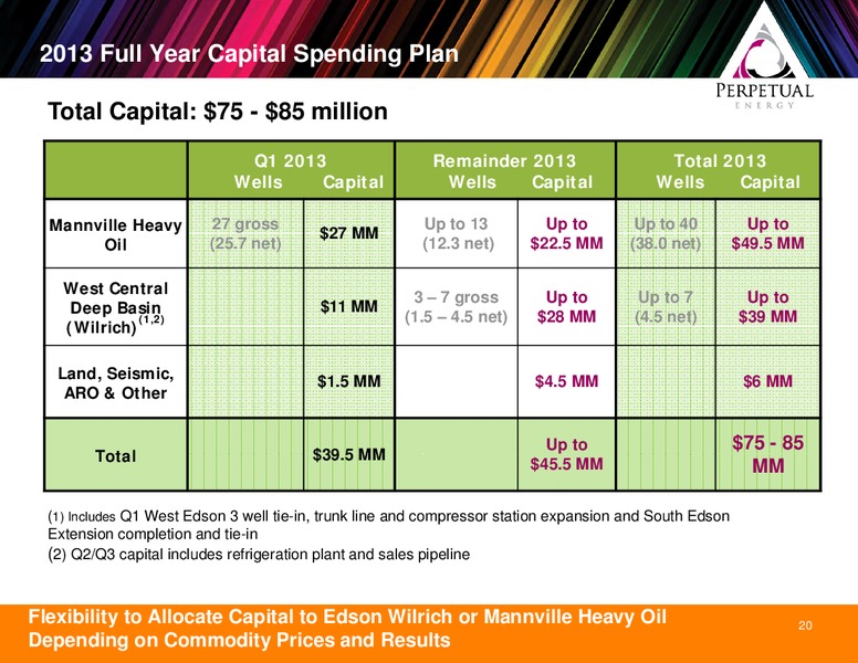 2013 TD CALGARY ENERGY CONFERENCE – Perpetual Energy Inc – slide 20
