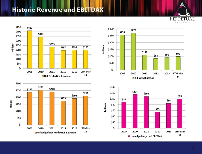Investor Presentation – Perpetual Energy Inc – slide 21