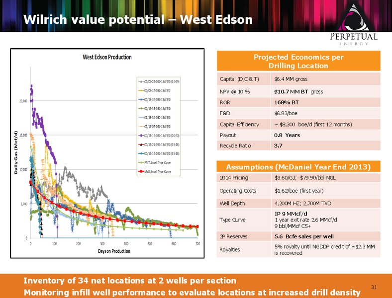 Investor Presentation – Perpetual Energy Inc – slide 30