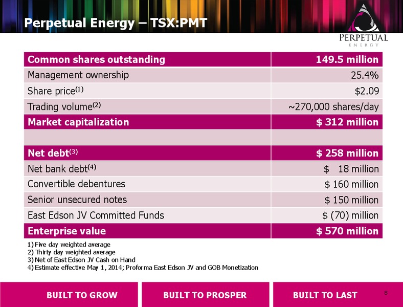 Offering of Senior Unsecured Notes – Perpetual Energy Inc – slide 4