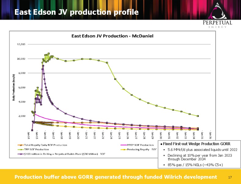 Offering of Senior Unsecured Notes – Perpetual Energy Inc – slide 12