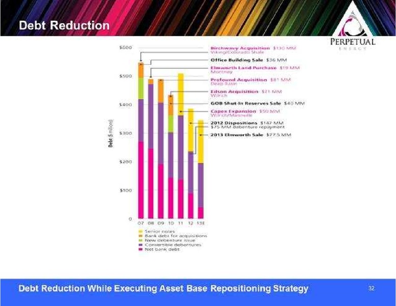 PETERS & CO ENERGY CONFERENCE – Perpetual Energy Inc – slide 32