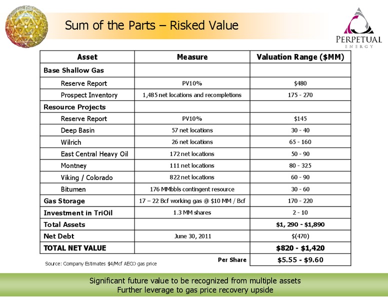 PETERS & CO LIMITED 2011 NORTH AMERICAN OIL & GAS CONFERENCE – Perpetual Energy Inc – slide 35