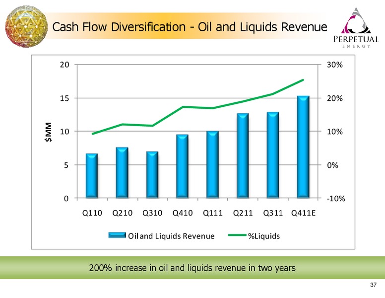 Q3 2011 EARNINGS CALL – Perpetual Energy Inc – slide 37