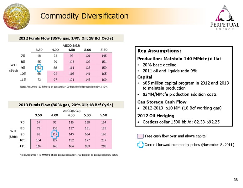 Q3 2011 EARNINGS CALL – Perpetual Energy Inc – slide 38