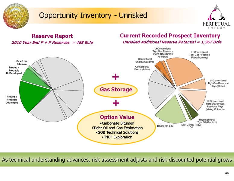 Q3 2011 EARNINGS CALL – Perpetual Energy Inc – slide 46