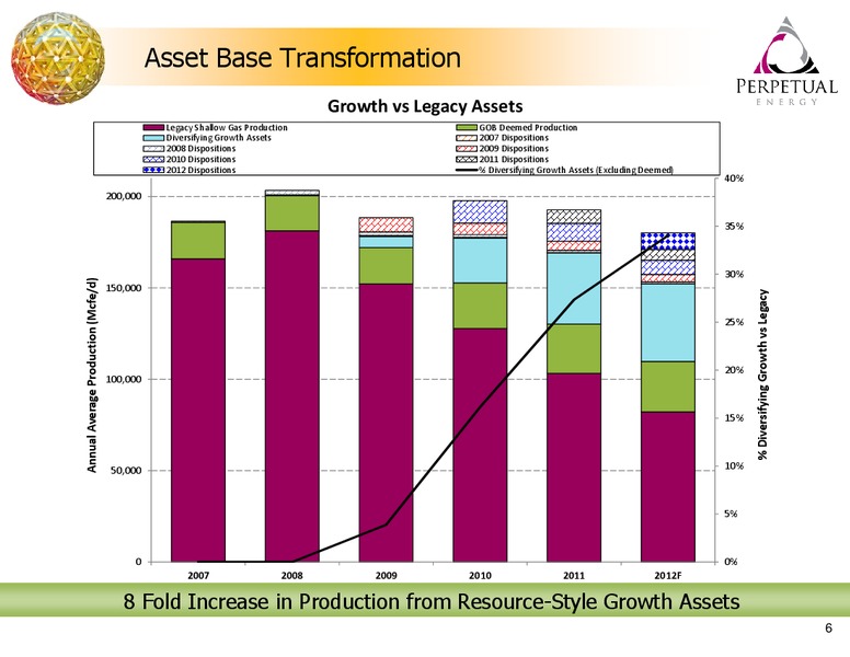 NOVEMBER 2012 INVESTOR PRESENTATION – Perpetual Energy Inc – slide 6