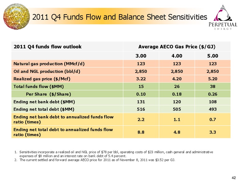 FIRSTENERGY SOCIETE GENERALE ANNUAL ENERGYGROWTH CONFERENCE – Perpetual Energy Inc – slide 42