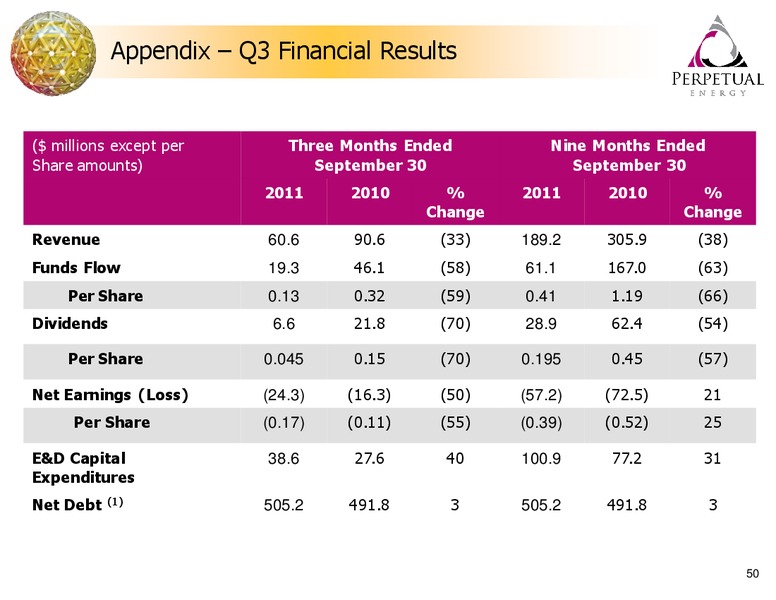 FIRSTENERGY SOCIETE GENERALE ANNUAL ENERGYGROWTH CONFERENCE – Perpetual Energy Inc – slide 50