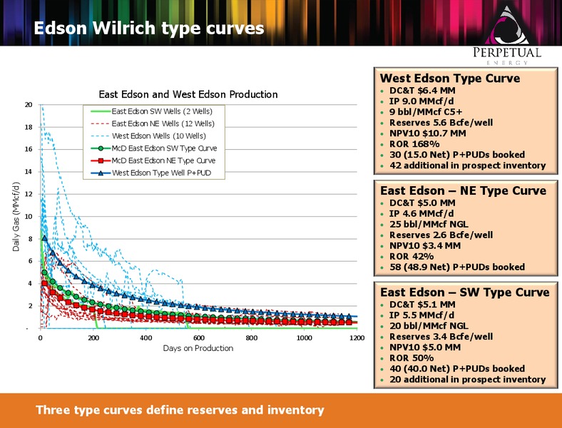 49 North Resource Conference – Perpetual Energy Inc – slide 9