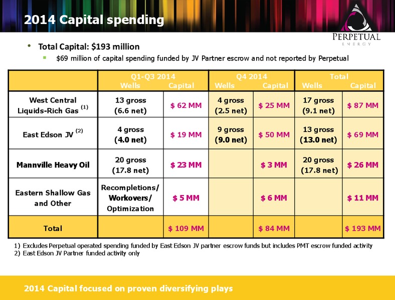 49 North Resource Conference – Perpetual Energy Inc – slide 31