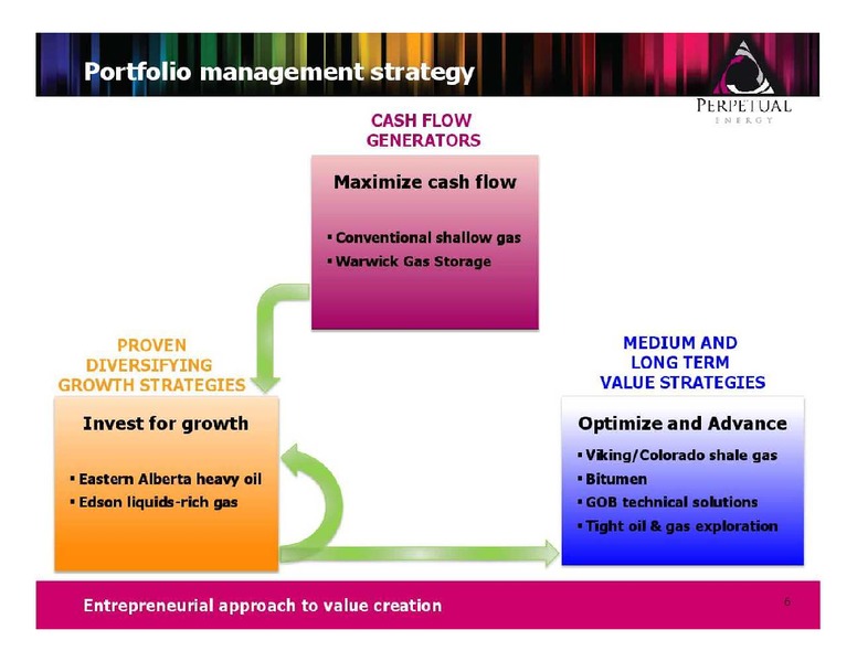 FIRSTENERGY CAPITAL ENERGY GROWTH CONFERENCE – Perpetual Energy Inc – slide 6