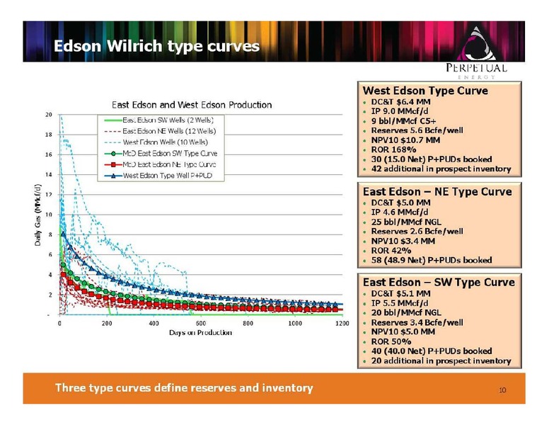 FIRSTENERGY CAPITAL ENERGY GROWTH CONFERENCE – Perpetual Energy Inc – slide 10