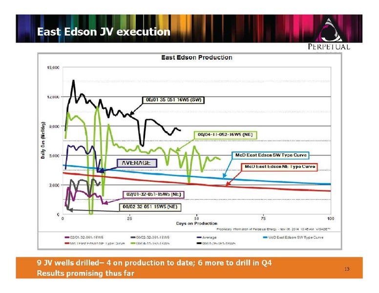 FIRSTENERGY CAPITAL ENERGY GROWTH CONFERENCE – Perpetual Energy Inc – slide 13