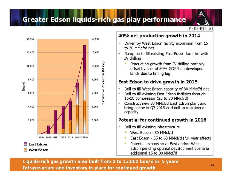 FIRSTENERGY CAPITAL ENERGY GROWTH CONFERENCE – Perpetual Energy Inc – slide 14