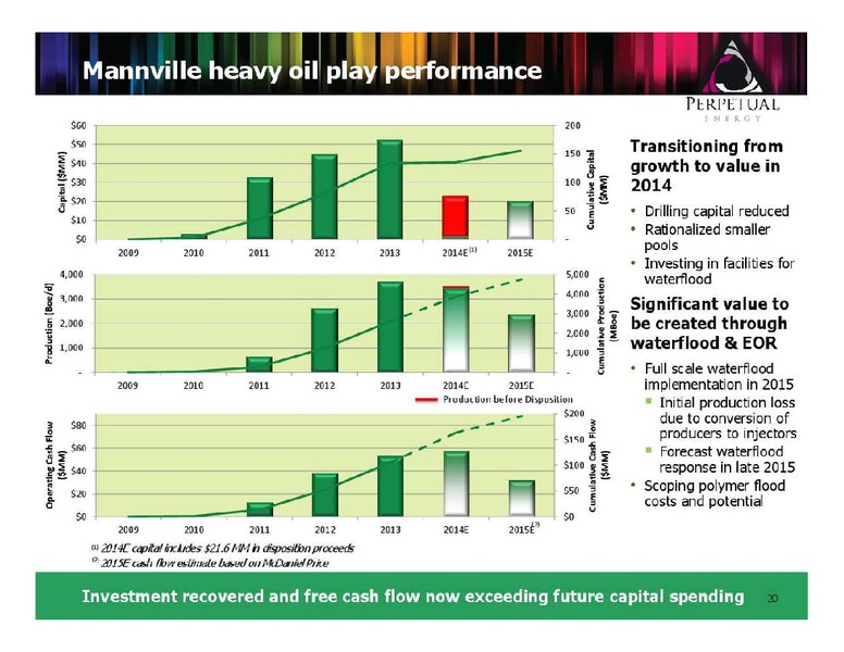 FIRSTENERGY CAPITAL ENERGY GROWTH CONFERENCE – Perpetual Energy Inc – slide 20