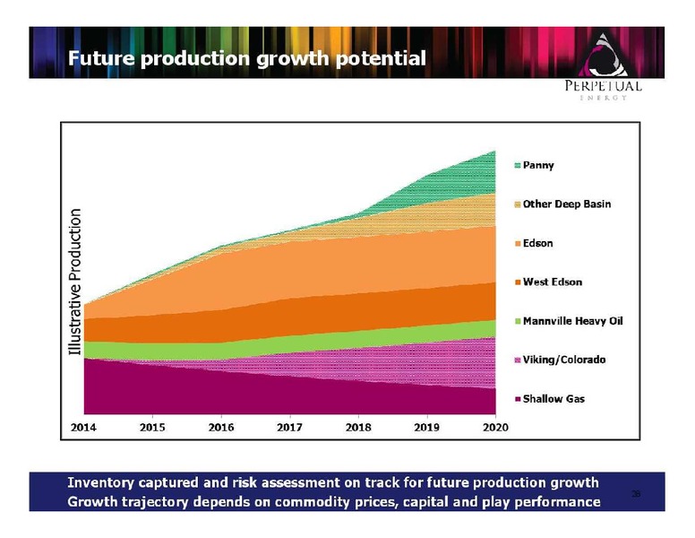 FIRSTENERGY CAPITAL ENERGY GROWTH CONFERENCE – Perpetual Energy Inc – slide 28